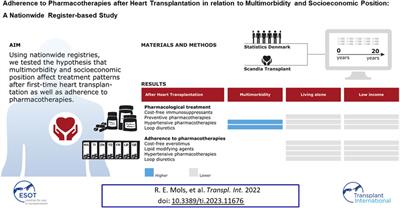 Adherence to Pharmacotherapies After Heart Transplantation in Relation to Multimorbidity and Socioeconomic Position: A Nationwide Register-Based Study
